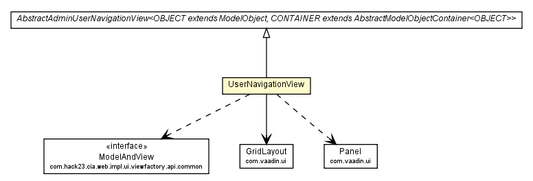 Package class diagram package UserNavigationView