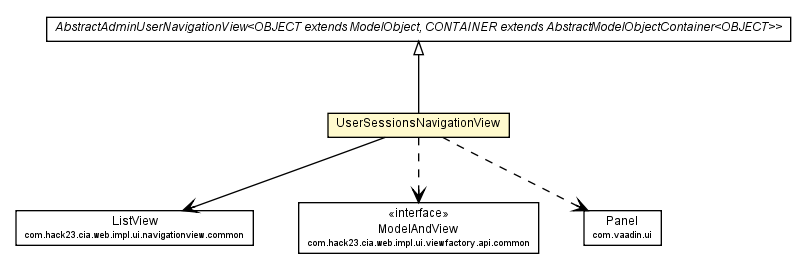 Package class diagram package UserSessionsNavigationView