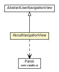 Package class diagram package AboutNavigationView