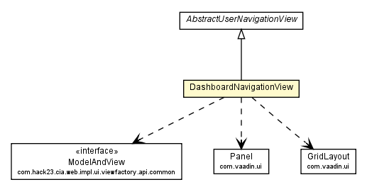 Package class diagram package DashboardNavigationView