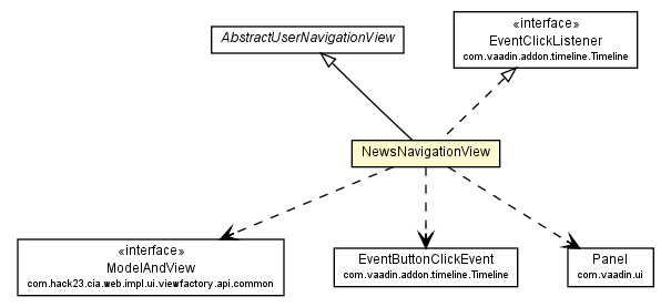 Package class diagram package NewsNavigationView