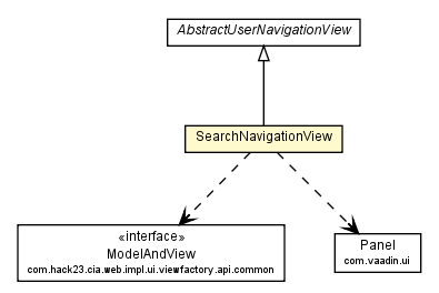 Package class diagram package SearchNavigationView