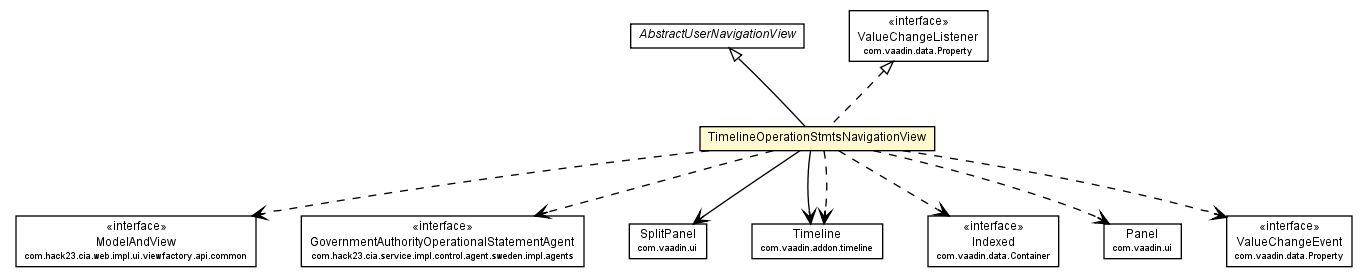 Package class diagram package TimelineOperationStmtsNavigationView