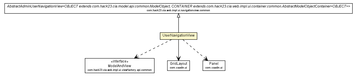 Package class diagram package UserNavigationView