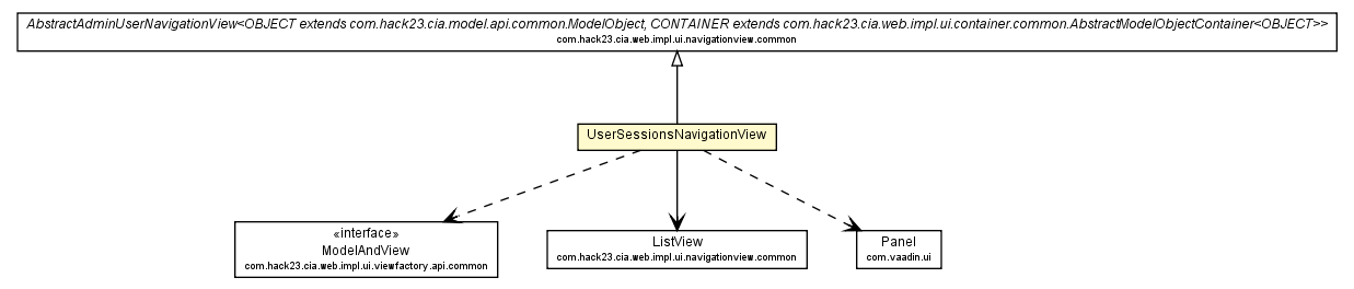 Package class diagram package UserSessionsNavigationView