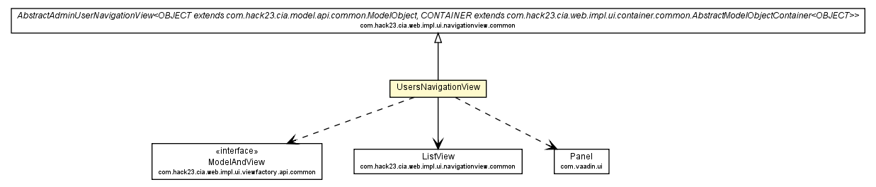 Package class diagram package UsersNavigationView