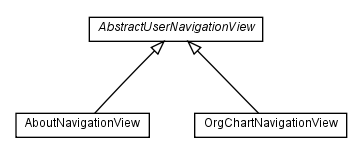 Package class diagram package com.hack23.cia.web.impl.ui.navigationview.administration