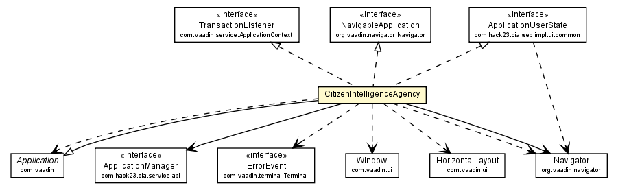 Package class diagram package CitizenIntelligenceAgency