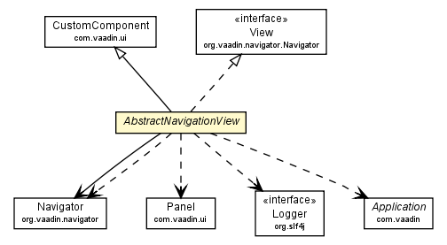 Package class diagram package AbstractNavigationView