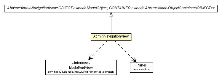 Package class diagram package AdminNavigationView