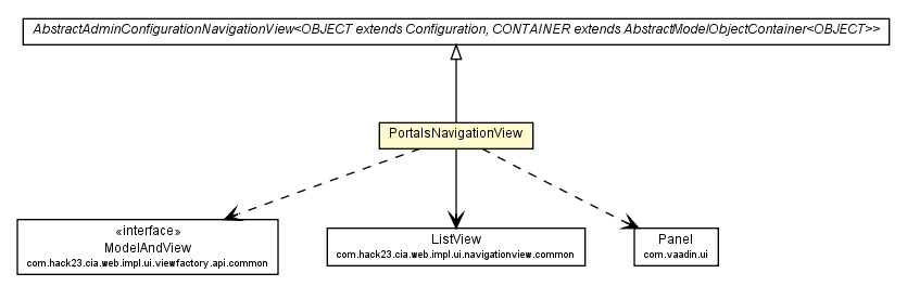 Package class diagram package PortalsNavigationView