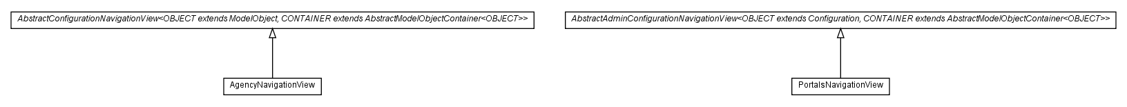 Package class diagram package com.hack23.cia.web.impl.ui.navigationview.configuration