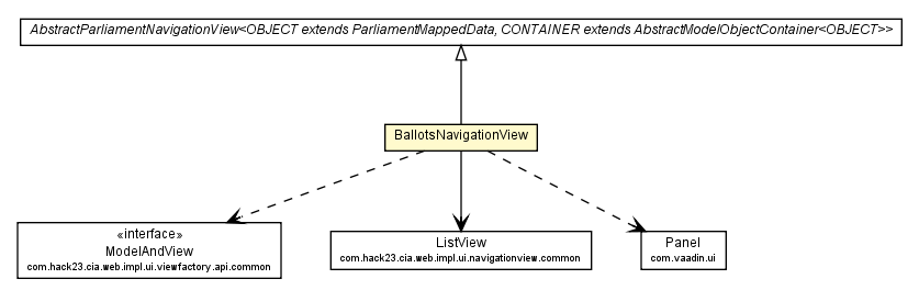 Package class diagram package BallotsNavigationView