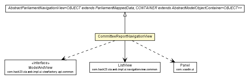 Package class diagram package CommitteeReportNavigationView