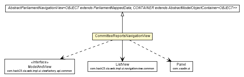 Package class diagram package CommitteeReportsNavigationView