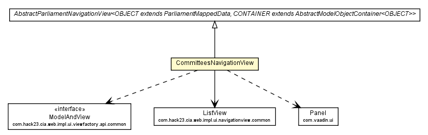 Package class diagram package CommitteesNavigationView