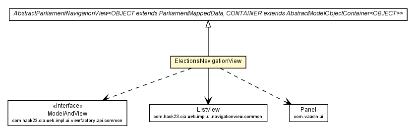 Package class diagram package ElectionsNavigationView