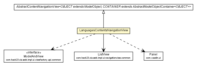 Package class diagram package LanguagesContentsNavigationView