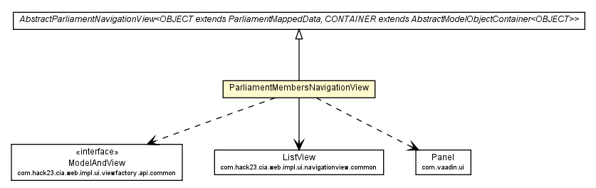 Package class diagram package ParliamentMembersNavigationView