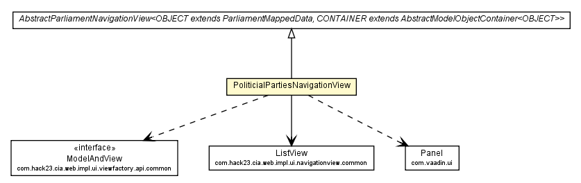 Package class diagram package PoliticialPartiesNavigationView