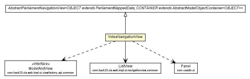 Package class diagram package VotesNavigationView