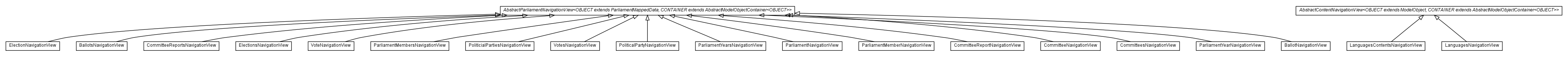 Package class diagram package com.hack23.cia.web.impl.ui.navigationview.content