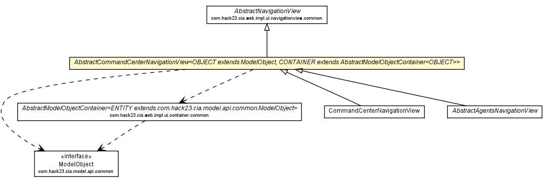 Package class diagram package AbstractCommandCenterNavigationView