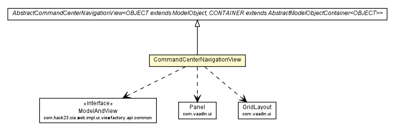 Package class diagram package CommandCenterNavigationView