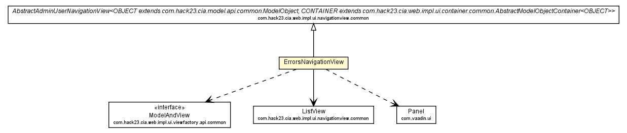 Package class diagram package ErrorsNavigationView