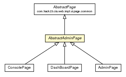 Package class diagram package AbstractAdminPage