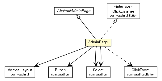 Package class diagram package AdminPage