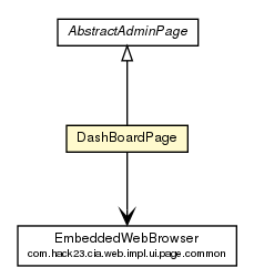 Package class diagram package DashBoardPage