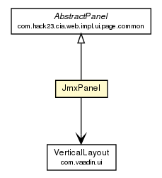 Package class diagram package JmxPanel