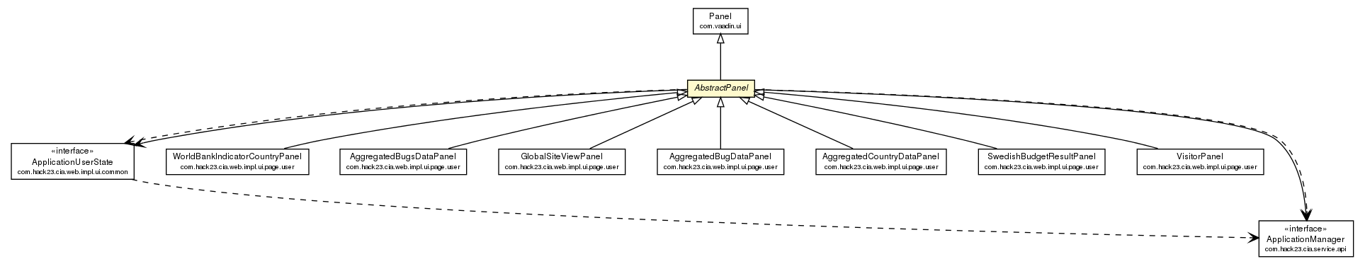 Package class diagram package AbstractPanel