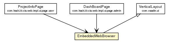 Package class diagram package EmbeddedWebBrowser