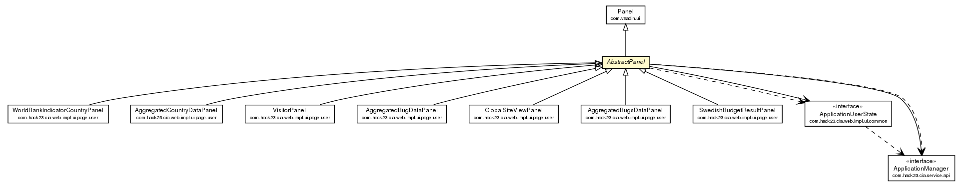 Package class diagram package AbstractPanel