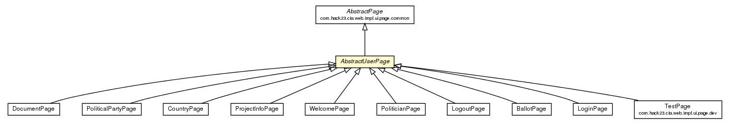 Package class diagram package AbstractUserPage