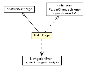 Package class diagram package BallotPage