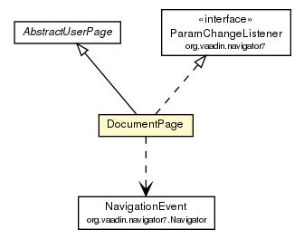 Package class diagram package DocumentPage