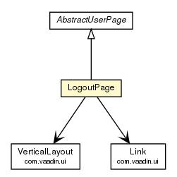 Package class diagram package LogoutPage