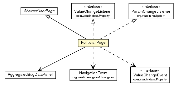 Package class diagram package PoliticianPage