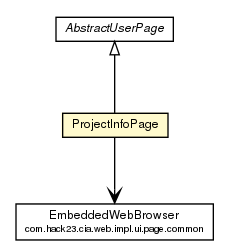 Package class diagram package ProjectInfoPage