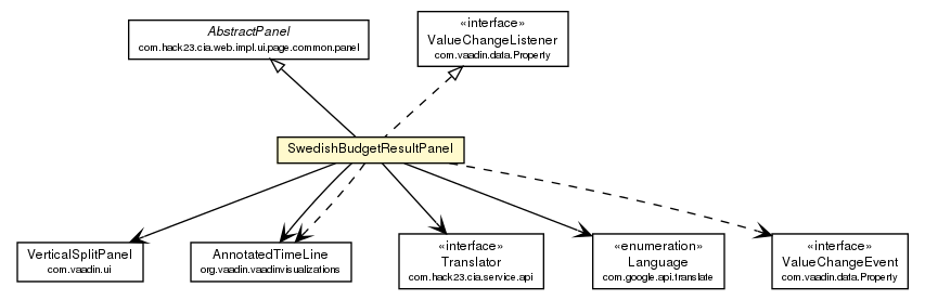 Package class diagram package SwedishBudgetResultPanel