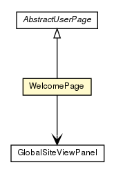 Package class diagram package WelcomePage