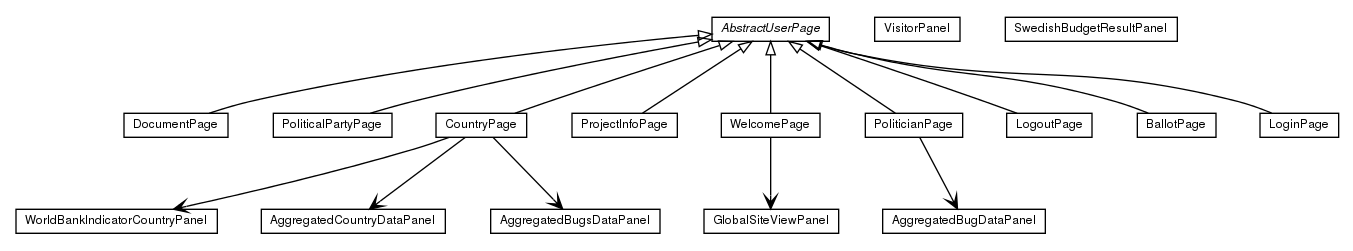 Package class diagram package com.hack23.cia.web.impl.ui.page.user