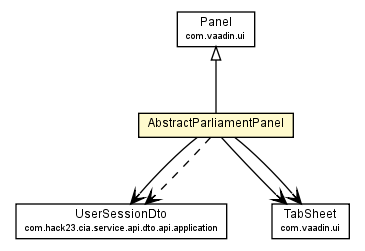 Package class diagram package AbstractParliamentPanel