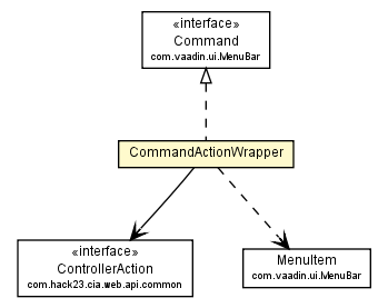 Package class diagram package CommandActionWrapper