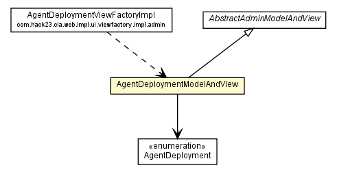 Package class diagram package AgentDeploymentModelAndView