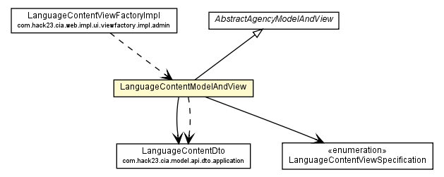 Package class diagram package LanguageContentModelAndView