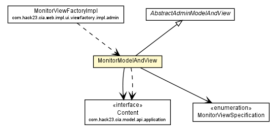 Package class diagram package MonitorModelAndView